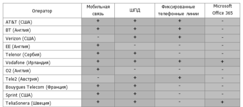 http://www.json.ru/images/new/marketwatch/2013-11-28_Bundels_MW_RU-tab1.png