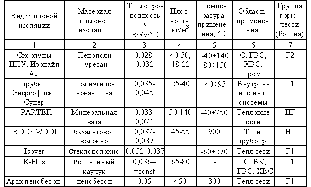 http://www.rusnauka.com/8_NND_2010/Stroitelstvo/60446.doc.files/image002.gif