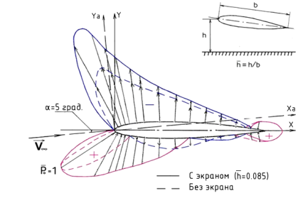 C:\Users\Максим\Desktop\ \Презентации, рефераты, проекты\Экранопланы\МГТУ\Рис1.png