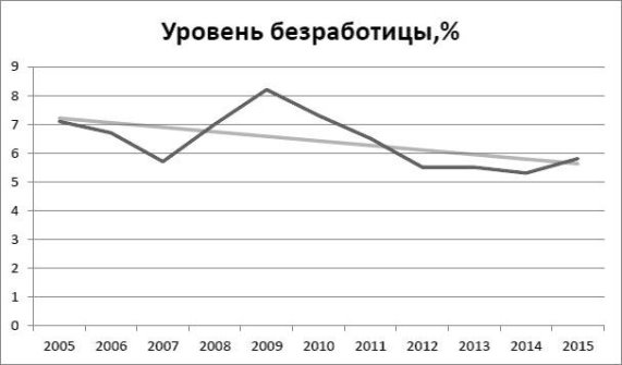 http://rusrand.ru/files/15/08/05/150805122332_01.jpg