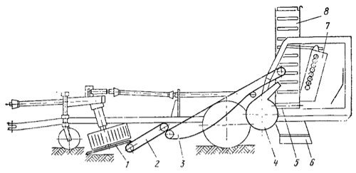 http://newtechagro.ru/uploads/files/catalog%2022/lukoub-004.jpg
