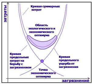 рис