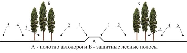 D:\Разное\МАГИСТРАТУРА\НАУЧНЫЕ СТАТЬИ\Статья 8 (РИНЦ)\План-схема (замеры ветрового потока).jpg