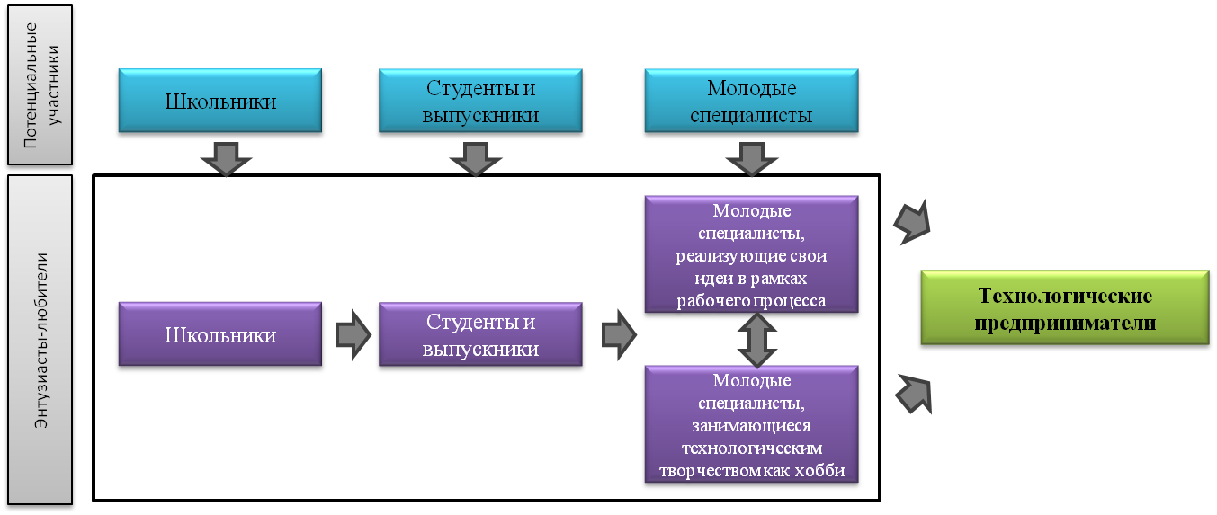 C:\Documents and Settings\Вера\Рабочий стол\Новая папка (3)\Рисунок3.png