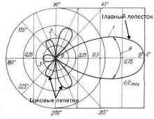 C:\Users\Кобра\Desktop\Clip2net_160118021542.png