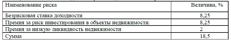 D:\учеба\статья\аренда таблица.png