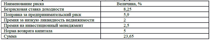 D:\учеба\статья\Таблица 2.png