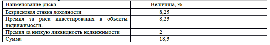 D:\учеба\статья\Таблица 3.png