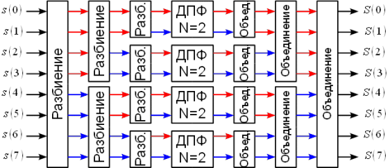 http://www.dsplib.ru/content/thintime/thintime_html_1db17868.gif