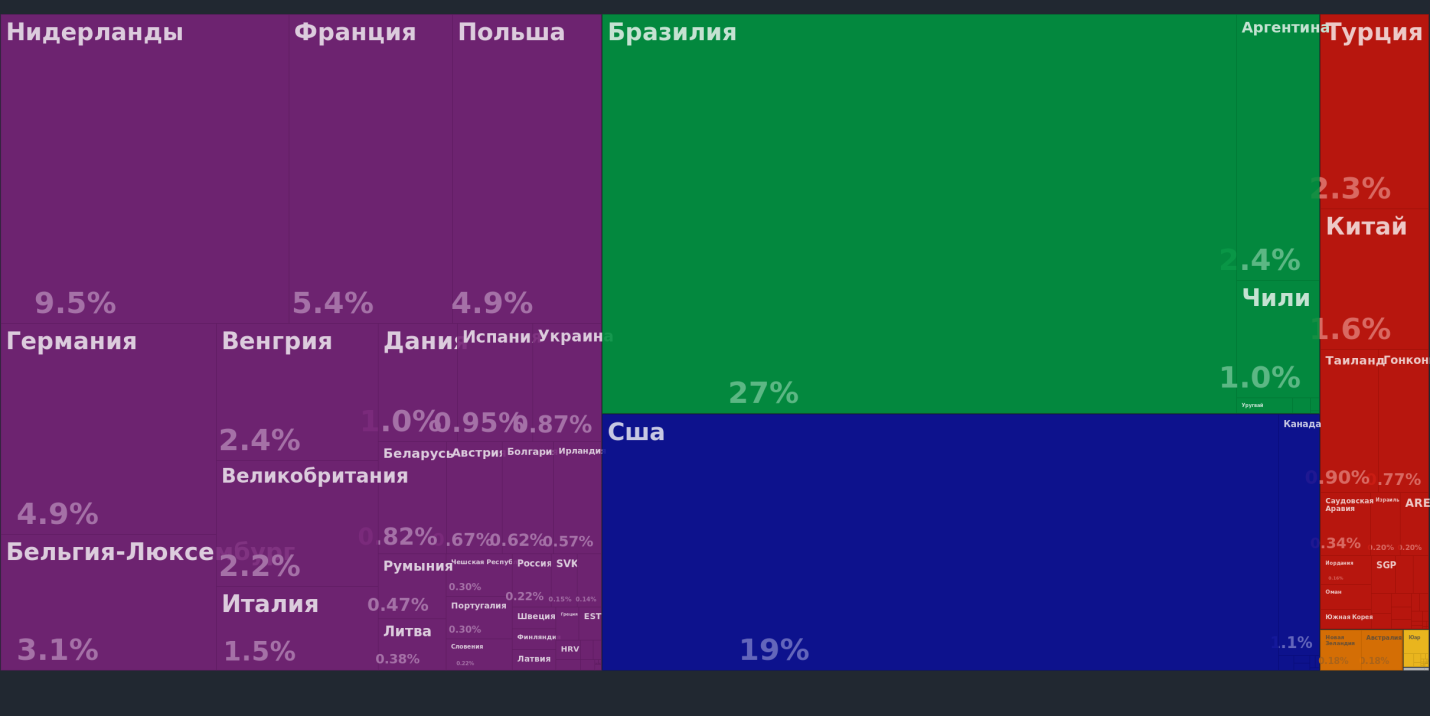 C:\Users\video\AppData\Local\Microsoft\Windows\INetCache\Content.Word\en_visualize_explore_tree_map_hs92_export_show_all_0207_2013 (3).png