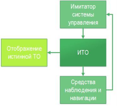 C:\Users\Andrey\Desktop\Дип\бс-1.png