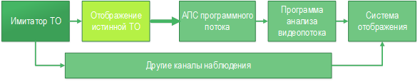C:\Users\Andrey\Desktop\Дип\бс-2.png