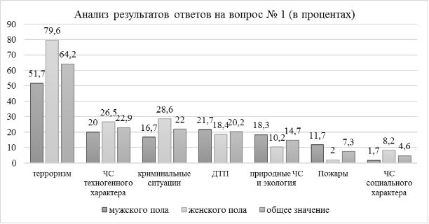 Название: респонденты