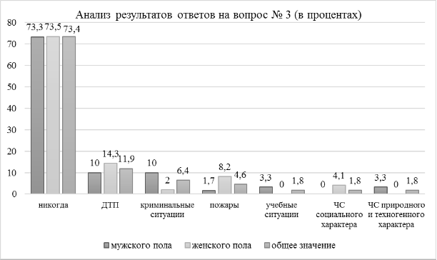 Название: респонденты