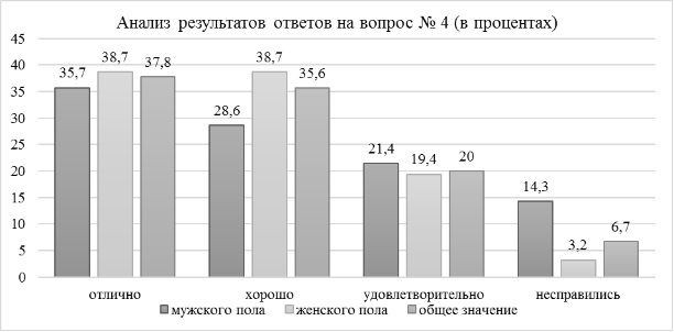 Название: респонденты