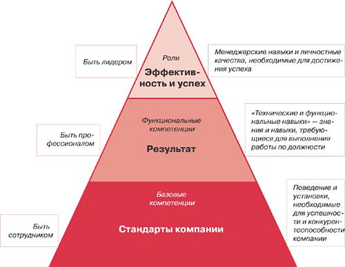 http://www.hr-portal.ru/img/art/1036_pic1.jpg