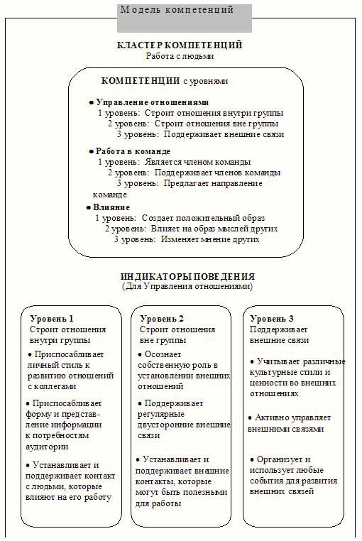 http://intellect-invest.org.ua/content/userfiles/images/vypuski/Yarygin_ris_2_2010-4.jpg
