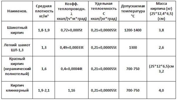 C:\Users\Владимир\Desktop\Нагрев кирпича\Теплопроводость кирп..jpg