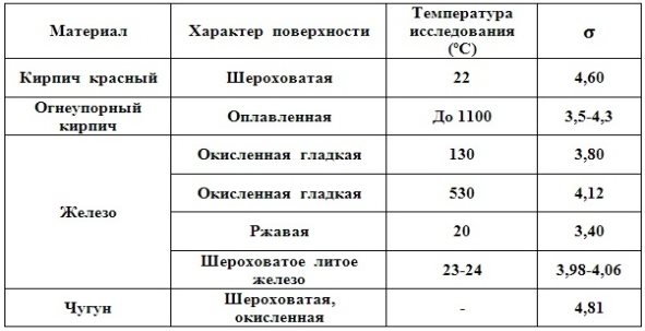C:\Users\Владимир\Desktop\Нагрев кирпича\Константа лучеиспускания..jpg