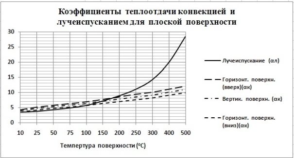C:\Users\Владимир\Desktop\Нагрев кирпича\Конв. лучеисп..jpg