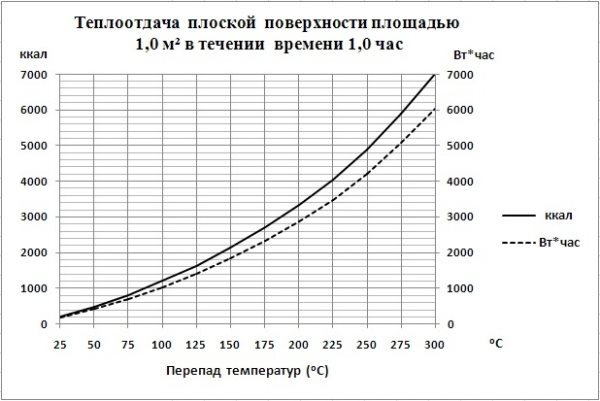 C:\Users\Владимир\Desktop\Нагрев кирпича\Теплоотдача поверхности.jpg