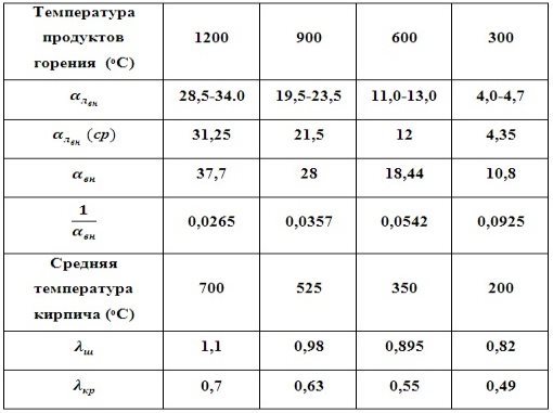 C:\Users\Владимир\Desktop\Картинки графиков\Теплопров..jpg