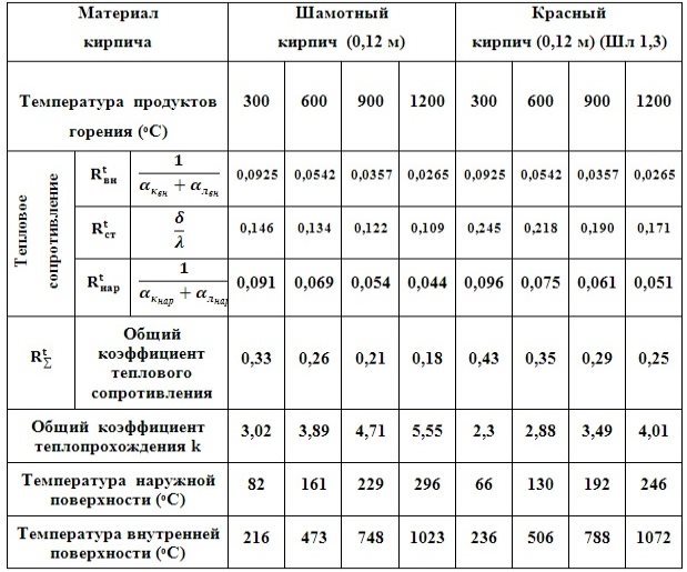C:\Users\Владимир\Desktop\Картинки графиков\Одно сл 0,12.jpg
