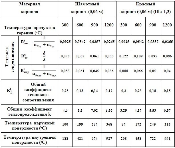 C:\Users\Владимир\Desktop\Картинки графиков\Одн.сл 0,06.jpg