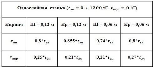 C:\Users\Владимир\Desktop\Картинки графиков\одн. итог.jpg
