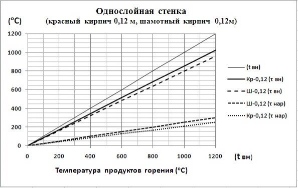 C:\Users\Владимир\Desktop\Картинки графиков\Однс.0,12.jpg