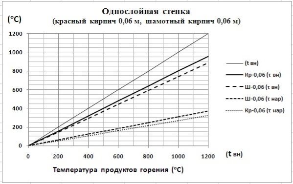 C:\Users\Владимир\Desktop\Картинки графиков\Однос.0,06.jpg
