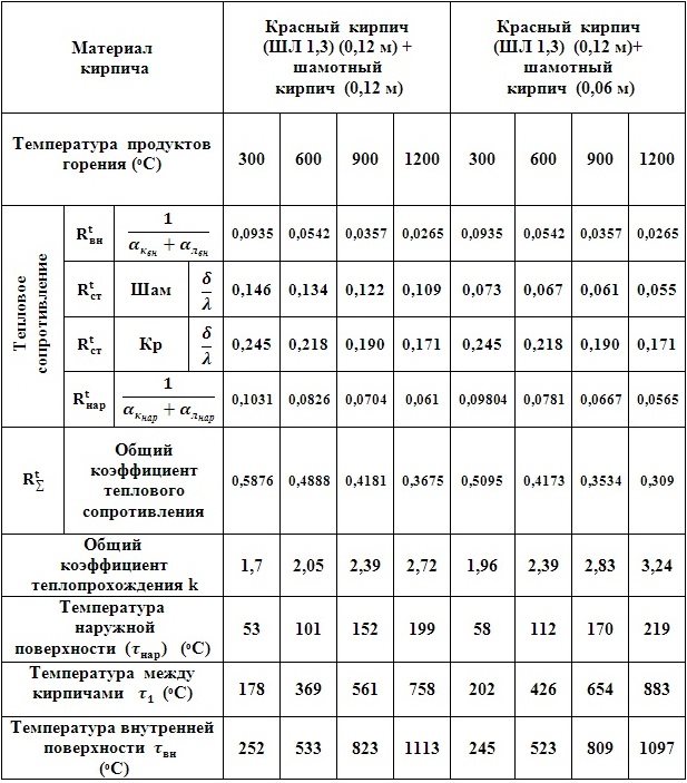 C:\Users\Владимир\Desktop\Картинки графиков\Двух 1..jpg