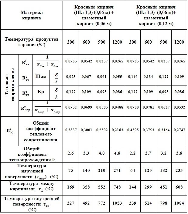 C:\Users\Владимир\Desktop\Картинки графиков\двух 2..jpg