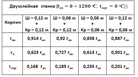 C:\Users\Владимир\Desktop\Картинки графиков\двух итог.jpg