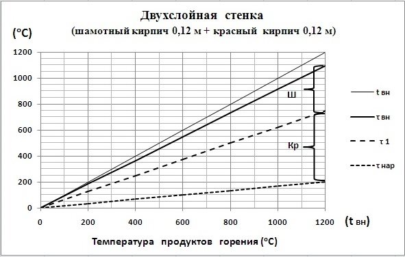 C:\Users\Владимир\Desktop\Картинки графиков\Ш0,12+Кр0,12.jpg
