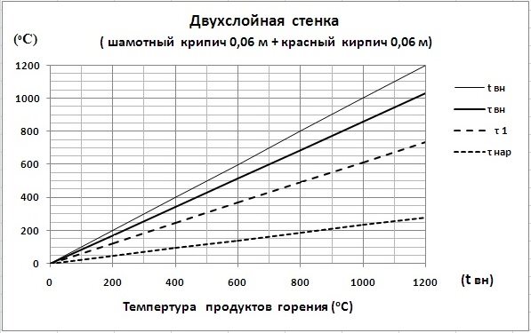 C:\Users\Владимир\Desktop\Картинки графиков\Ш0,06+Кр0,06.jpg