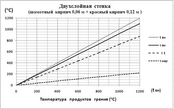 C:\Users\Владимир\Desktop\Картинки графиков\Ш0,06+Кр0,12.jpg