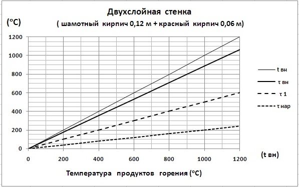 C:\Users\Владимир\Desktop\Картинки графиков\Ш0,12+Кр0.06.jpg