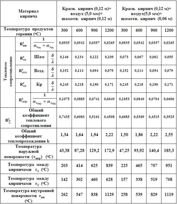 C:\Users\Владимир\Desktop\Картинки графиков\Двух+в.jpg