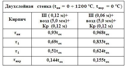 C:\Users\Владимир\Desktop\Картинки графиков\Двух+в итог.jpg