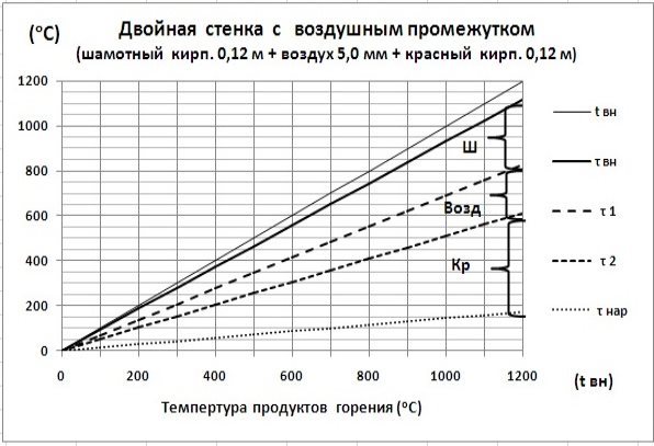 C:\Users\Владимир\Desktop\Картинки графиков\Ш0,12+В+Кр0,12.jpg