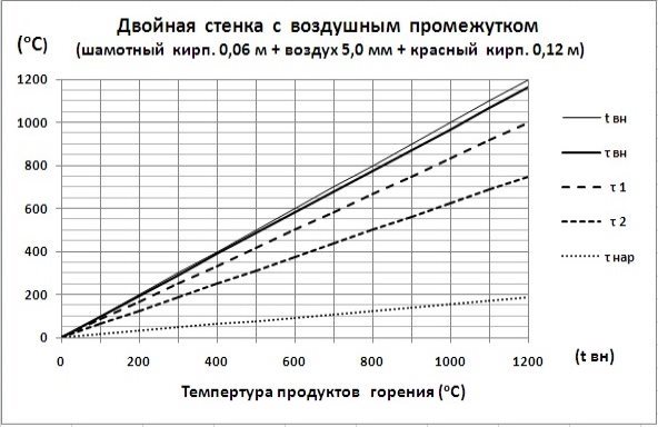 C:\Users\Владимир\Desktop\Картинки графиков\Ш0,06+В+Кр0,12.jpg