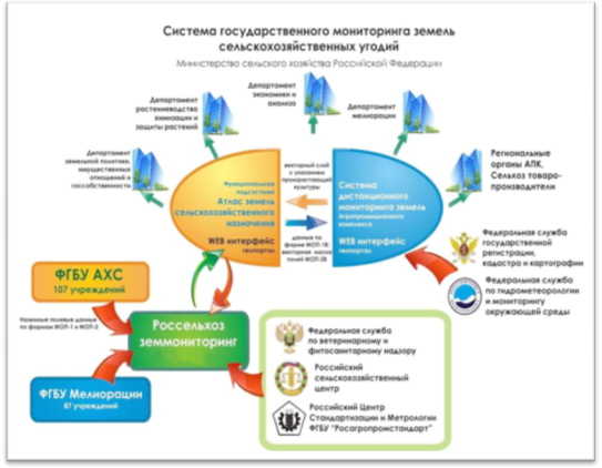 http://filearchive.cnews.ru/img/cnews/2013/11/12/gis_1.png