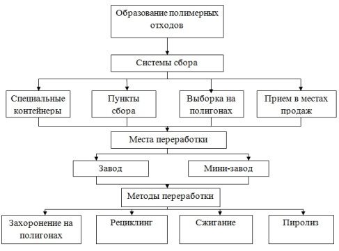 схема переработки.jpg