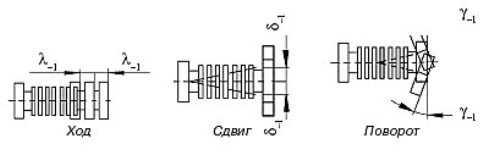 Схема работы сильфонного компенсатора
