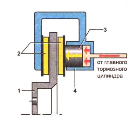 C:\Users\Фрол\Desktop\схема-работы-дискового-тормозного-механизма.jpg