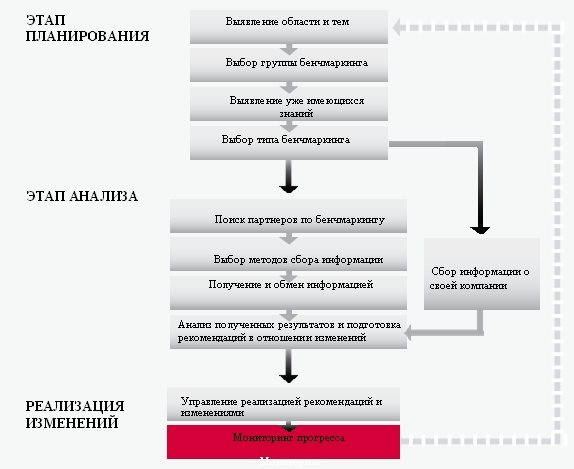 http://www.cfin.ru/management/controlling/benchmarking_meths-01.jpg