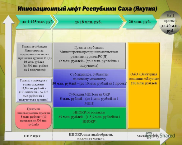 http://images.myshared.ru/534535/slide_5.jpg