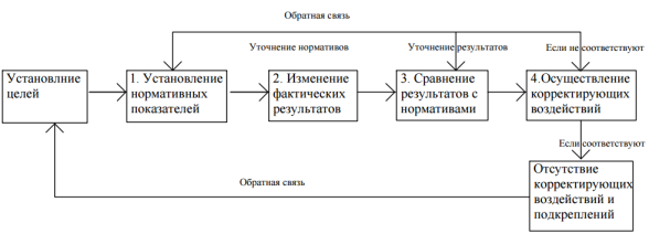 C:\Users\Евгения\Desktop\сессия\крун.png