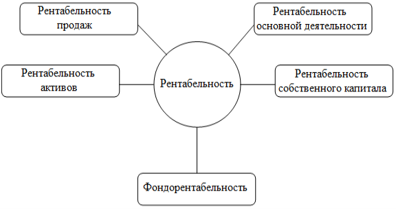 Рентабельность.png